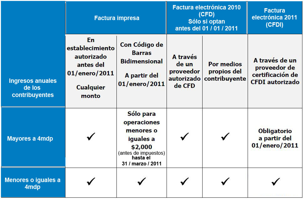 quienes